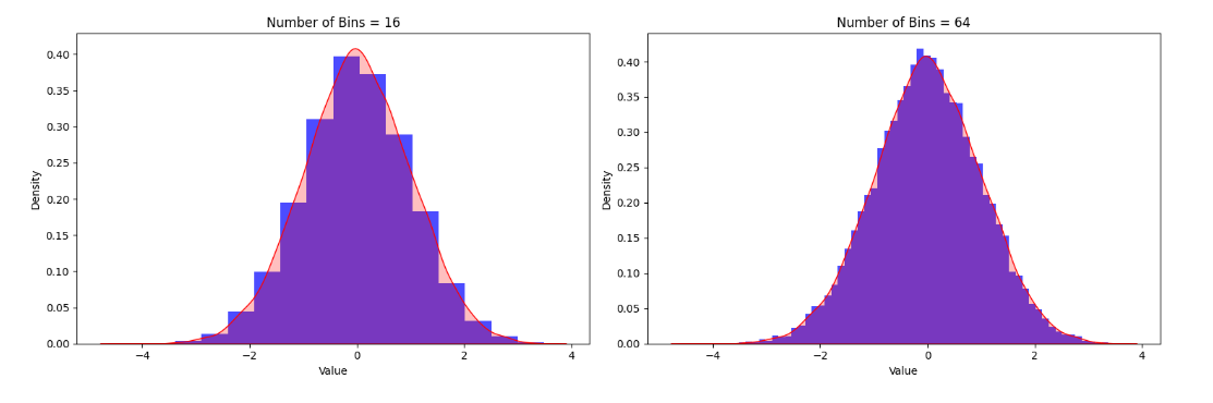 Practical CNN Quantization: Theory to Practice